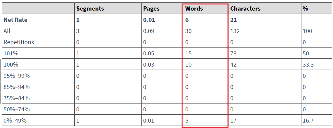 PR_analysis_NetRateExample.png