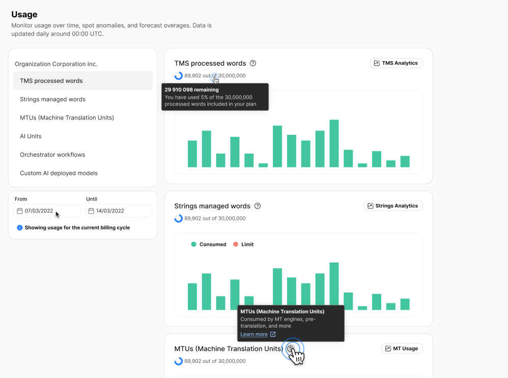 Platform Usage Dashboard