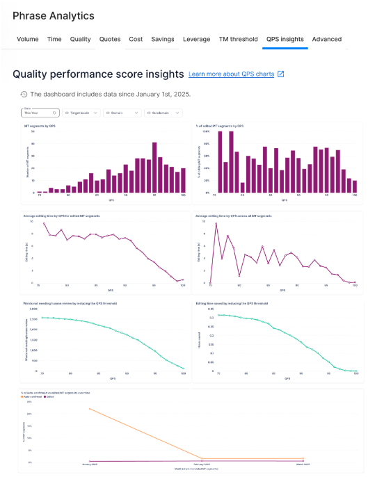 QPS in Analytics
