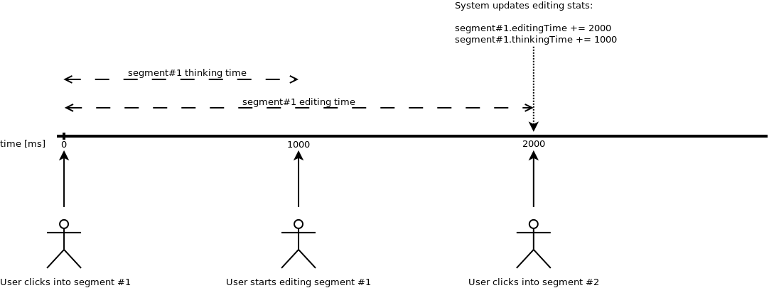 Time Tracking